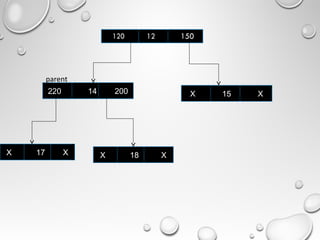 220 14 200 X 15 X
X 18 XX 17 X
parent
 