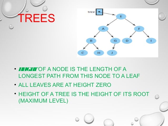 Data Structure: TREES