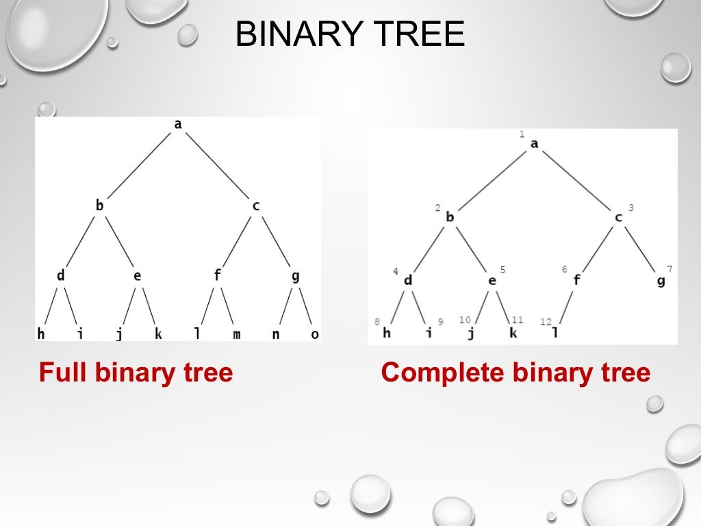 Data Structure: TREES
