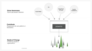 © Hello Monday
Grow Awareness
How to get people’s attention
Contribute
People/users (its own platform or
Kickstarter)
Seeds of Change
Funded by people &
organisations
DONATE!
Social Media
PR
Blogs/Word
of mouth
Events/
Installations
 