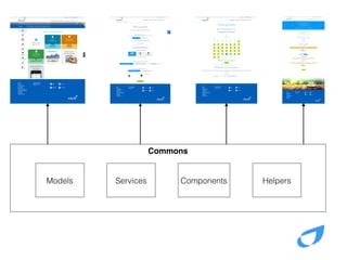Commons
Models Services Components Helpers
 
