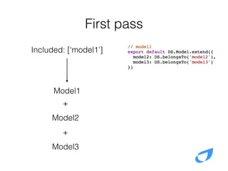 First pass
Included: [‘model1’]
Model1
+
Model2
+
Model3
 