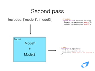 Recast
Second pass
Included: [‘model1’, ‘model2’]
Model1
+
Model2
 