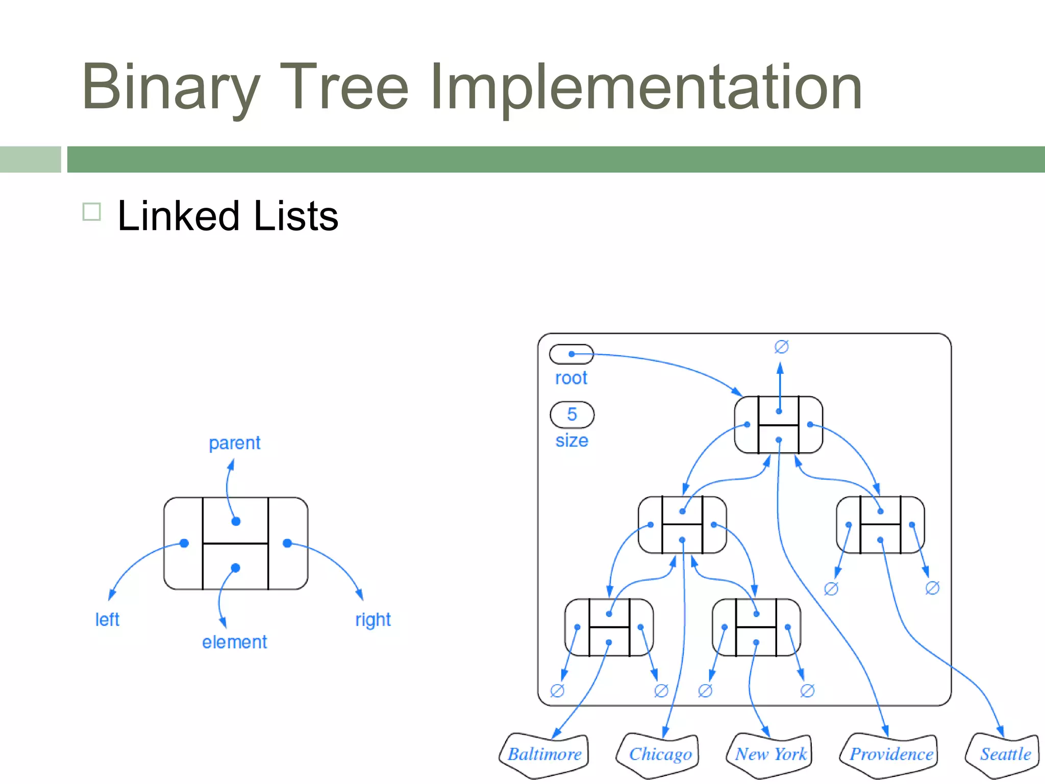 Trees - Non Linear Data Structure | PPT