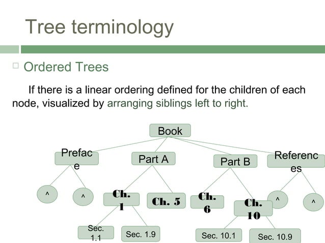 Trees - Non Linear Data Structure | PPT