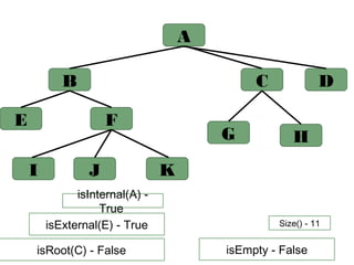 Trees - Non Linear Data Structure | PPT