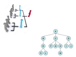 Trees - Non Linear Data Structure | PPT