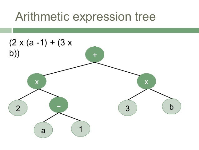 Trees - Non Linear Data Structure