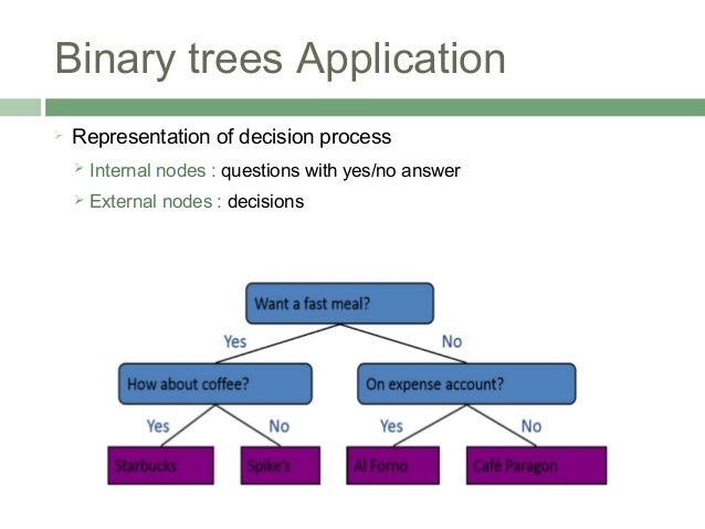 Trees - Non Linear Data Structure