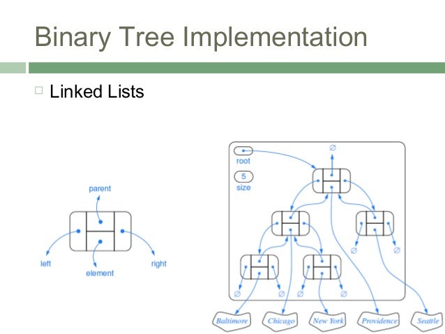 Trees - Non Linear Data Structure