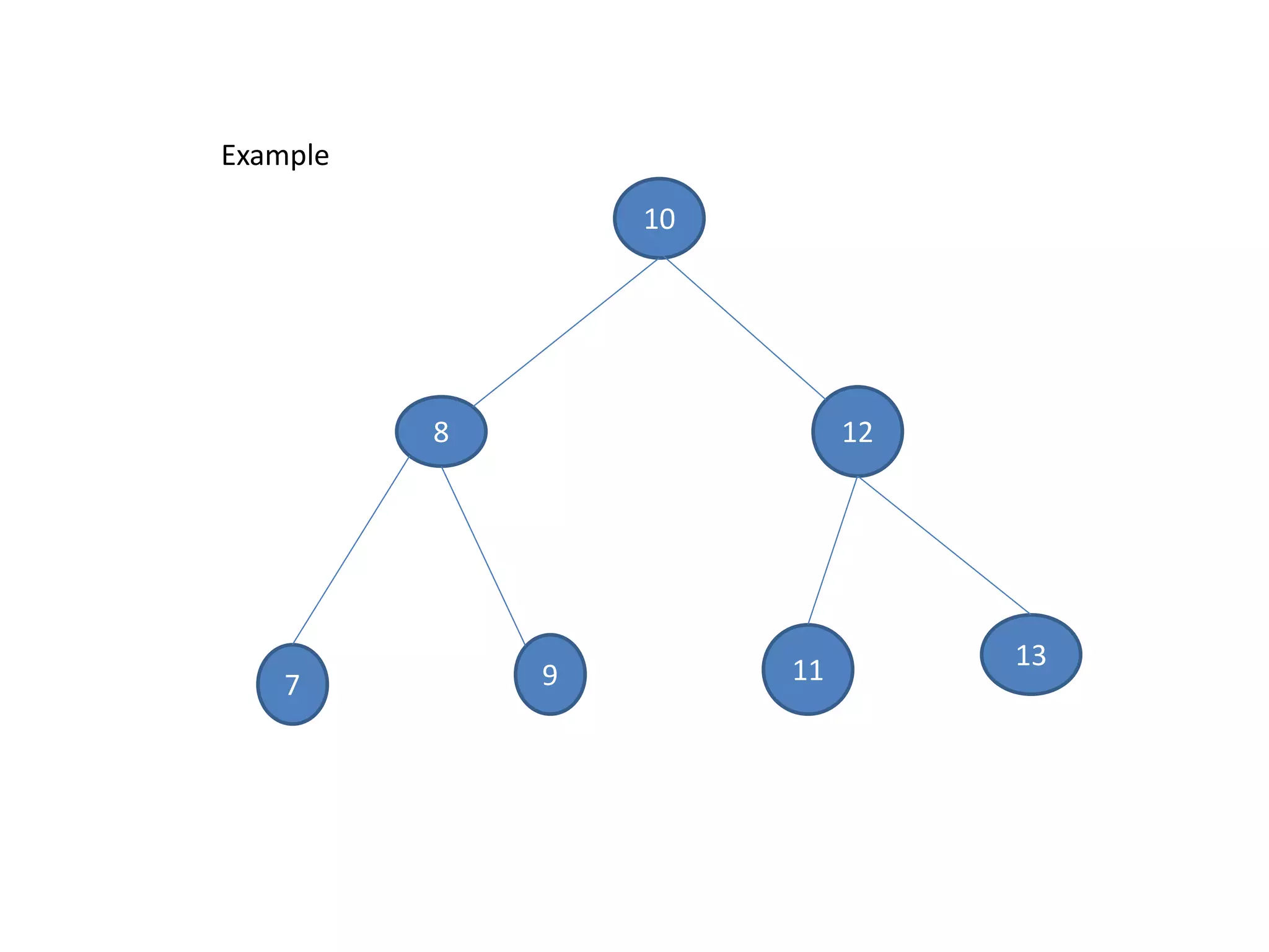 Example
10
8 12
7 9 11 13