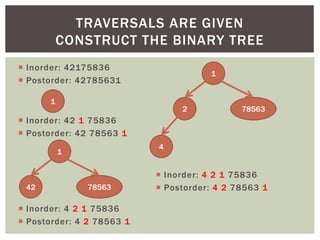  Inorder: 42175836
 Postorder: 42785631
TRAVERSALS ARE GIVEN
CONSTRUCT THE BINARY TREE
1
 Inorder: 42 1 75836
 Postorder: 42 78563 1
1
42 78563
 Inorder: 4 2 1 75836
 Postorder: 4 2 78563 1
1
2 78563
4
 Inorder: 4 2 1 75836
 Postorder: 4 2 78563 1
 