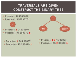  Preorder: 124536897
 Postorder: 452896731
TRAVERSALS ARE GIVEN
CONSTRUCT THE BINARY TREE
1
 Preorder: 1 24536897
 Postorder: 45289673 1
 Preorder: 1 245 36897
 Postorder: 452 89673 1
1
245 36897
 Preorder: 1 2 45 36897
 Postorder: 45 2 89673 1
 