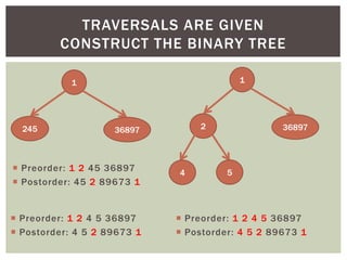 TRAVERSALS ARE GIVEN
CONSTRUCT THE BINARY TREE
1
245 36897
 Preorder: 1 2 45 36897
 Postorder: 45 2 89673 1
 Preorder: 1 2 4 5 36897
 Postorder: 4 5 2 89673 1
1
2 36897
4 5
 Preorder: 1 2 4 5 36897
 Postorder: 4 5 2 89673 1
 