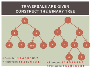 TRAVERSALS ARE GIVEN
CONSTRUCT THE BINARY TREE
1
2 3
4 5
 Preorder: 1 2 4 5 3 6 89 7
 Postorder: 4 5 2 89 6 7 3 1
689 7
1
2 3
4 5 6 7
8 9
 Preorder: 1 2 4 5 3 6 8 9 7
 Postorder: 4 5 2 8 9 6 7 3 1
 