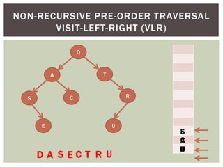 NON-RECURSIVE PRE-ORDER TRAVERSAL
VISIT-LEFT-RIGHT (VLR)
D
A T
S C
U
R
E
D A S E C T R U
D
T
A
C
S
E
R
U
 