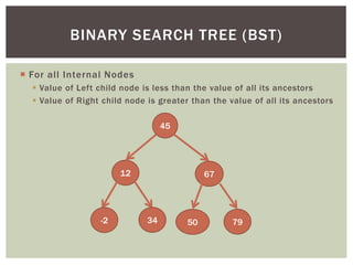  For all Internal Nodes
 Value of Left child node is less than the value of all its ancestors
 Value of Right child node is greater than the value of all its ancestors
BINARY SEARCH TREE (BST)
45
12 67
-2 34 50 79
 