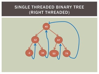 45
12 67
-2 34 50 79
SINGLE THREADED BINARY TREE
(RIGHT THREADED)
 