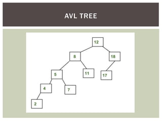 AVL TREE
 