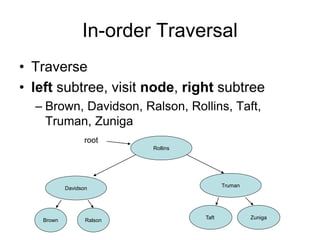 In-order Traversal
• Traverse
• left subtree, visit node, right subtree
– Brown, Davidson, Ralson, Rollins, Taft,
Truman, Zuniga
Davidson
Truman
Rollins
Taft Zuniga
Ralson
Brown
root
 