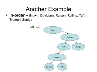 Another Example
Ralson
Truman
Brown
Taft Zuniga
Rollins
Davidson
root
• In-order – Brown, Davidson, Ralson, Rollins, Taft,
Truman, Zuniga
 