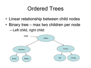 Ordered Trees
• Linear relationship between child nodes
• Binary tree – max two children per node
– Left child, right child
Davidson
Truman
Rollins
Taft Zuniga
Ralson
Brown
root
 