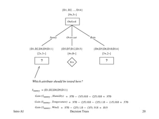Decision Trees - ID3 algorithm with example .ppt