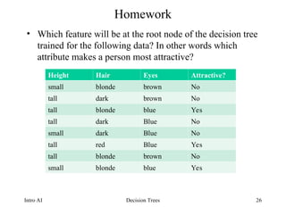 Decision Trees - ID3 algorithm with example .ppt