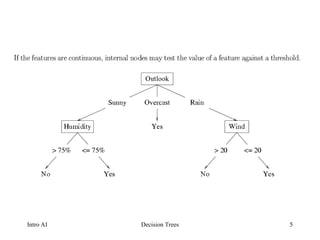 Decision Trees - ID3 algorithm with example .ppt