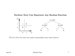 Decision Trees - ID3 algorithm with example .ppt