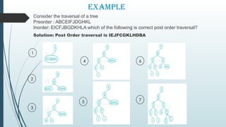 Example
Consider the traversal of a tree
Preorder : ABCEIFJDGHKL
Inorder: EICFJBGDKHLA which of the following is correct post order traversal?
Solution: Post Order traversal is IEJFCGKLHDBA
2
1
5
3
4 6
7
 
