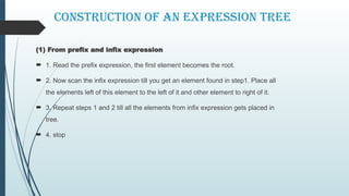 Construction of an Expression Tree
(1) From prefix and infix expression
 1. Read the prefix expression, the first element becomes the root.
 2. Now scan the infix expression till you get an element found in step1. Place all
the elements left of this element to the left of it and other element to right of it.
 3. Repeat steps 1 and 2 till all the elements from infix expression gets placed in
tree.
 4. stop
 