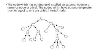 External Node TreesTreesTreesTreesTreesTreesTrees.pptx