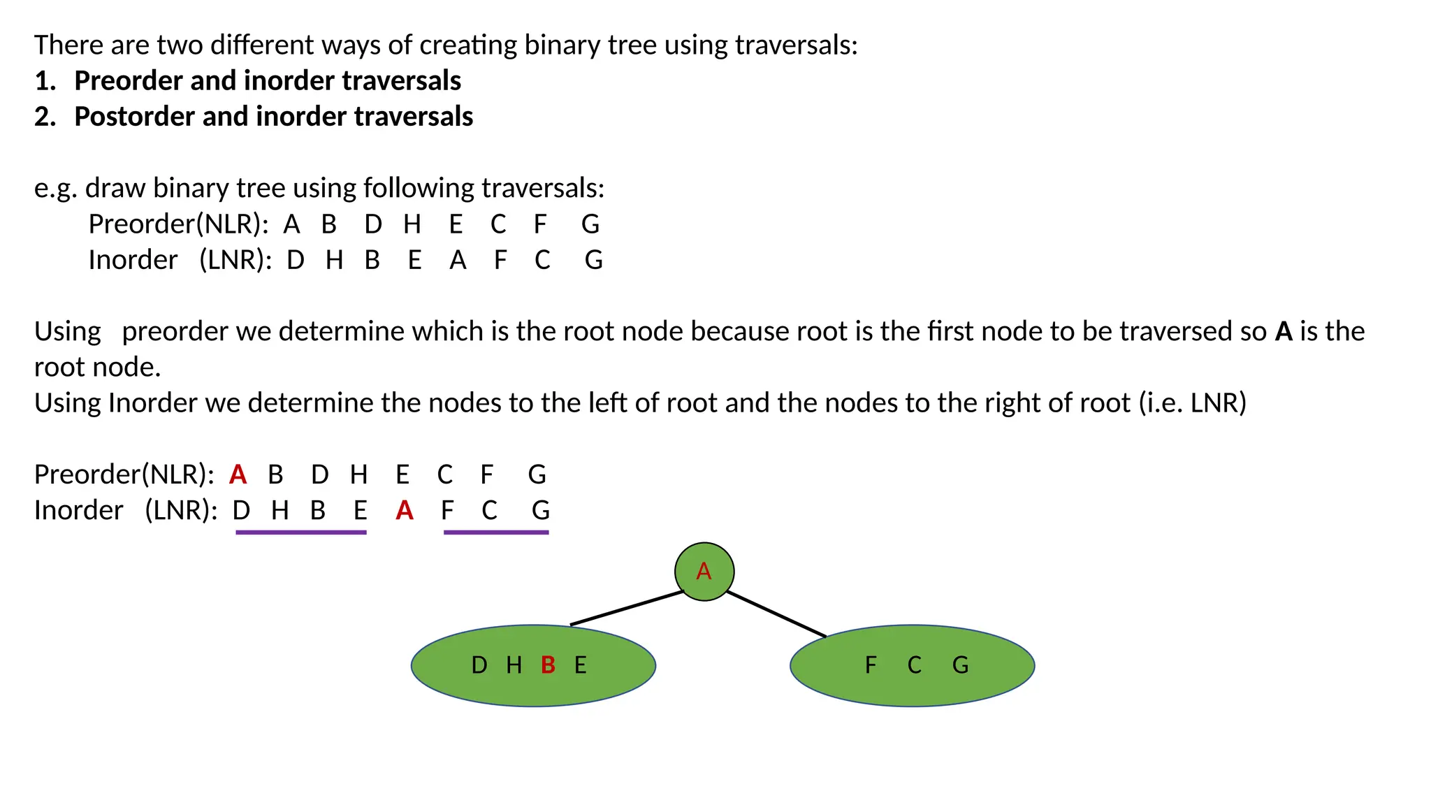 There are two different ways of creating binary tree using traversals:
1. Preorder and inorder traversals
2. Postorder and inorder traversals
e.g. draw binary tree using following traversals:
Preorder(NLR): A B D H E C F G
Inorder (LNR): D H B E A F C G
Using preorder we determine which is the root node because root is the first node to be traversed so A is the
root node.
Using Inorder we determine the nodes to the left of root and the nodes to the right of root (i.e. LNR)
Preorder(NLR): A B D H E C F G
Inorder (LNR): D H B E A F C G
A
D H B E F C G
 