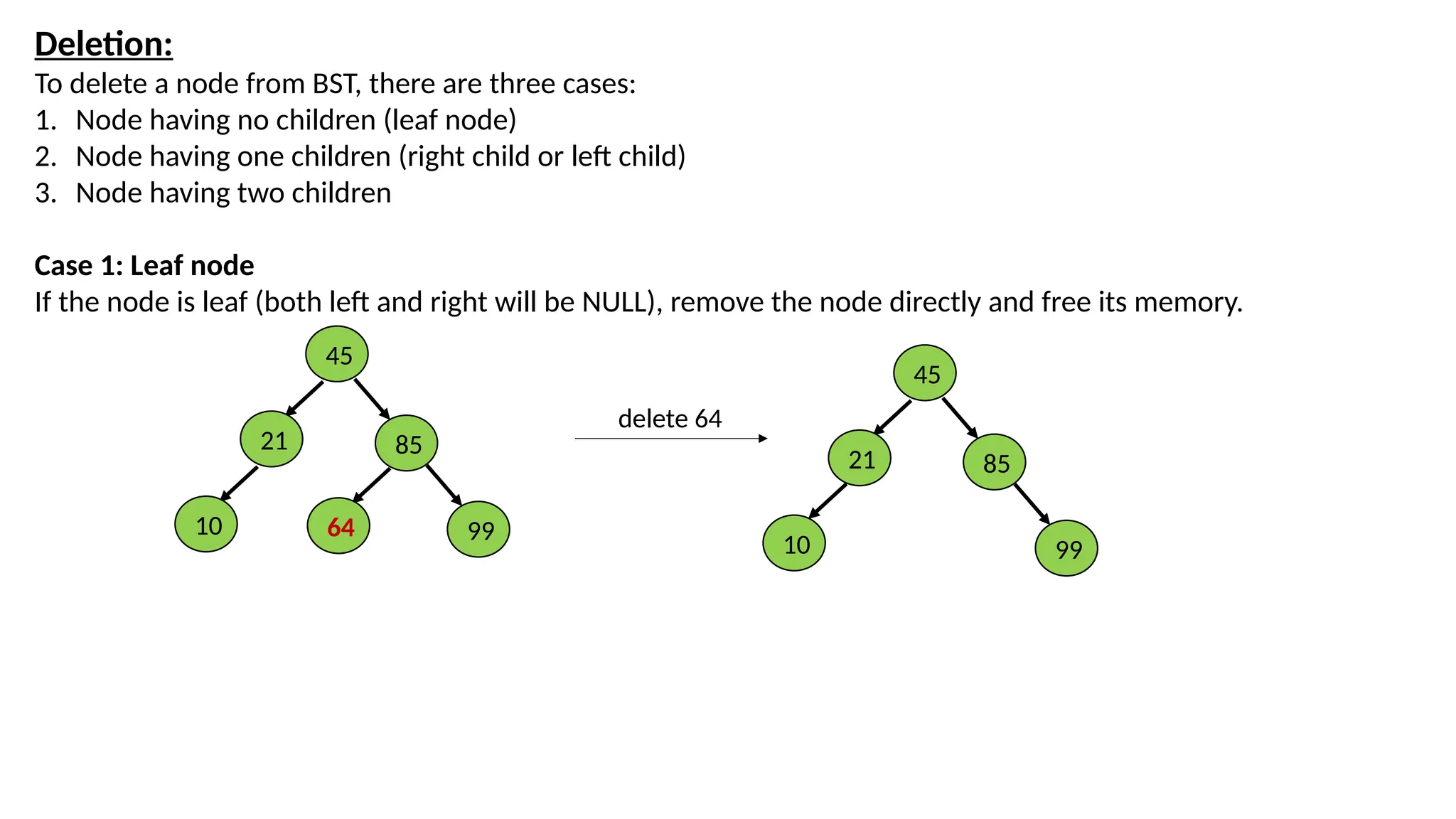 Deletion:
To delete a node from BST, there are three cases:
1. Node having no children (leaf node)
2. Node having one children (right child or left child)
3. Node having two children
Case 1: Leaf node
If the node is leaf (both left and right will be NULL), remove the node directly and free its memory.
45
21 85
99
10 64
delete 64
45
21 85
99
10
 