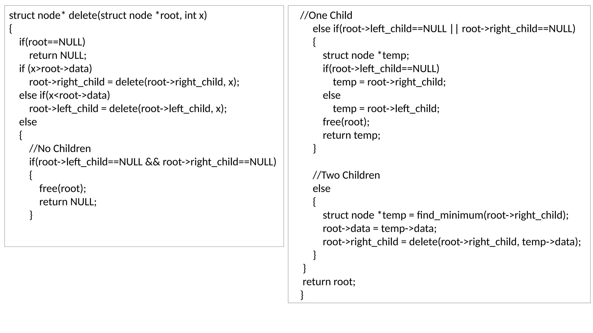 struct node* delete(struct node *root, int x)
{
if(root==NULL)
return NULL;
if (x>root->data)
root->right_child = delete(root->right_child, x);
else if(x<root->data)
root->left_child = delete(root->left_child, x);
else
{
//No Children
if(root->left_child==NULL && root->right_child==NULL)
{
free(root);
return NULL;
}
//One Child
else if(root->left_child==NULL || root->right_child==NULL)
{
struct node *temp;
if(root->left_child==NULL)
temp = root->right_child;
else
temp = root->left_child;
free(root);
return temp;
}
//Two Children
else
{
struct node *temp = find_minimum(root->right_child);
root->data = temp->data;
root->right_child = delete(root->right_child, temp->data);
}
}
return root;
}
 