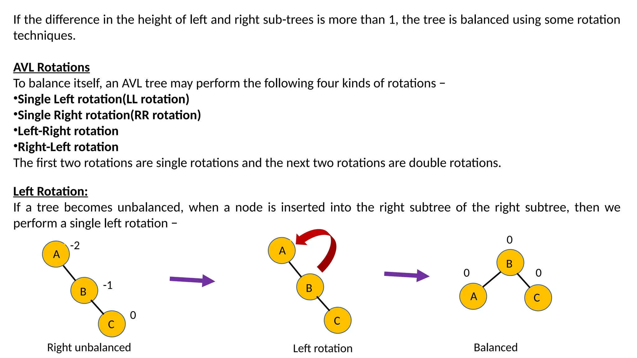 If the difference in the height of left and right sub-trees is more than 1, the tree is balanced using some rotation
techniques.
AVL Rotations
To balance itself, an AVL tree may perform the following four kinds of rotations −
•Single Left rotation(LL rotation)
•Single Right rotation(RR rotation)
•Left-Right rotation
•Right-Left rotation
The first two rotations are single rotations and the next two rotations are double rotations.
Left Rotation:
If a tree becomes unbalanced, when a node is inserted into the right subtree of the right subtree, then we
perform a single left rotation −
A
B
C
0
-1
-2 A
B
C
B
A C
0
0 0
Right unbalanced Left rotation Balanced
 