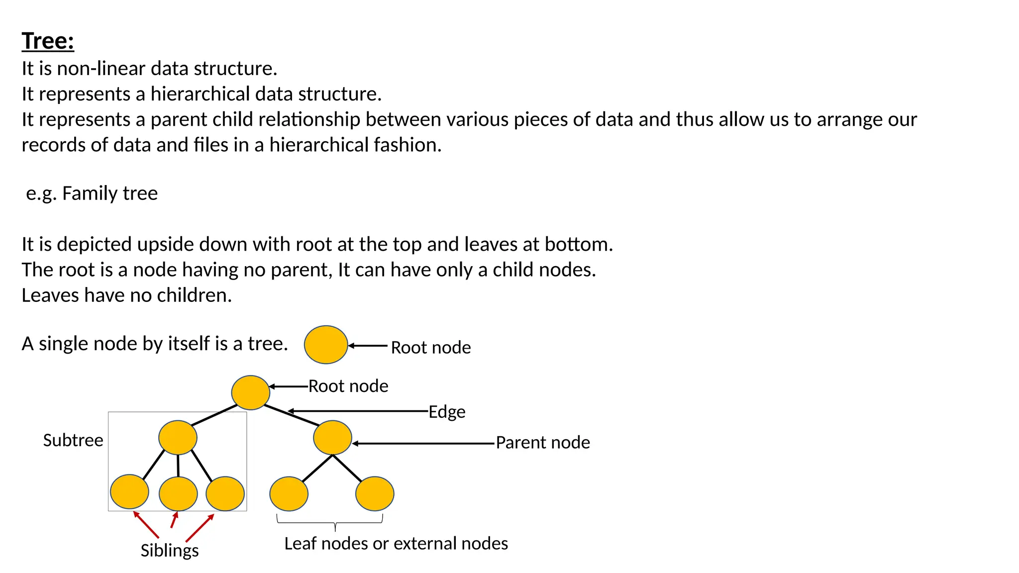 Tree:
It is non-linear data structure.
It represents a hierarchical data structure.
It represents a parent child relationship between various pieces of data and thus allow us to arrange our
records of data and files in a hierarchical fashion.
e.g. Family tree
It is depicted upside down with root at the top and leaves at bottom.
The root is a node having no parent, It can have only a child nodes.
Leaves have no children.
A single node by itself is a tree. Root node
Root node
Edge
Leaf nodes or external nodes
Parent node
Subtree
Siblings
 