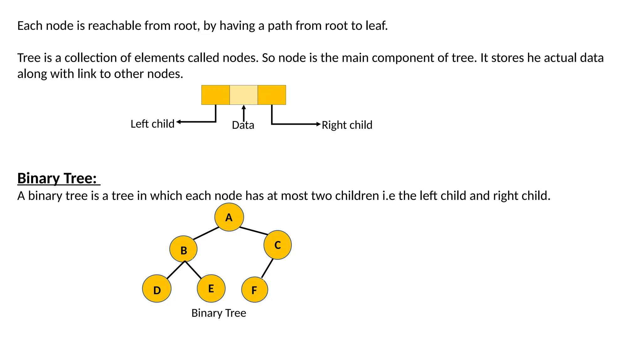 Each node is reachable from root, by having a path from root to leaf.
Tree is a collection of elements called nodes. So node is the main component of tree. It stores he actual data
along with link to other nodes.
Binary Tree:
A binary tree is a tree in which each node has at most two children i.e the left child and right child.
Data
Left child Right child
Binary Tree
A
B C
D E F
 