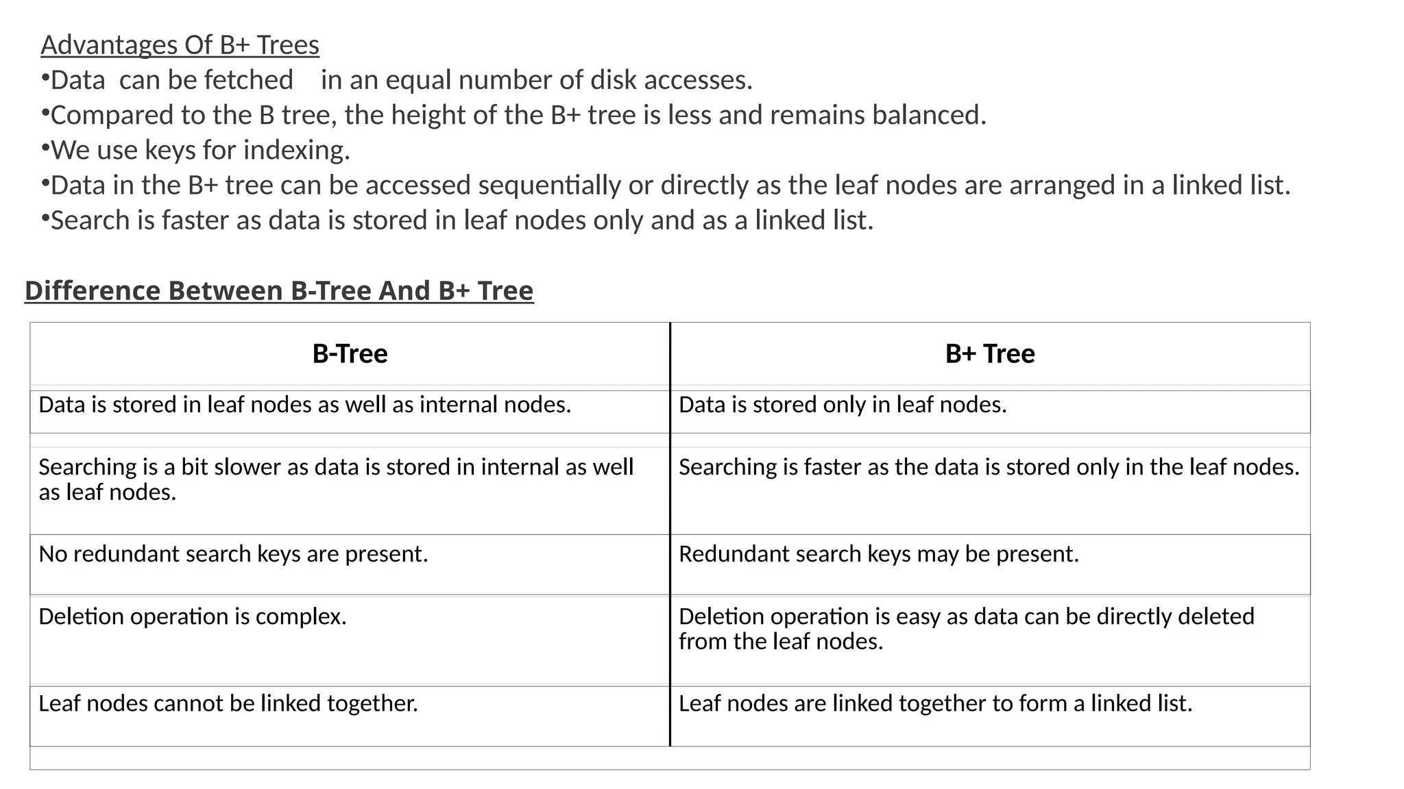 Advantages Of B+ Trees
•Data can be fetched in an equal number of disk accesses.
•Compared to the B tree, the height of the B+ tree is less and remains balanced.
•We use keys for indexing.
•Data in the B+ tree can be accessed sequentially or directly as the leaf nodes are arranged in a linked list.
•Search is faster as data is stored in leaf nodes only and as a linked list.
B-Tree B+ Tree
Data is stored in leaf nodes as well as internal nodes. Data is stored only in leaf nodes.
Searching is a bit slower as data is stored in internal as well
as leaf nodes.
Searching is faster as the data is stored only in the leaf nodes.
No redundant search keys are present. Redundant search keys may be present.
Deletion operation is complex. Deletion operation is easy as data can be directly deleted
from the leaf nodes.
Leaf nodes cannot be linked together. Leaf nodes are linked together to form a linked list.
Difference Between B-Tree And B+ Tree
 
