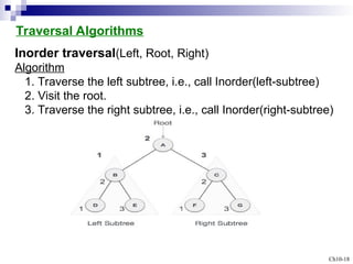 Unit 5 Trees in Discrete Structures and Theory of logics | PPT