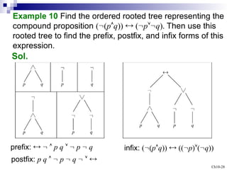 Unit 5 Trees in Discrete Structures and Theory of logics | PPT