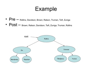 Example
• Pre – Rollins, Davidson, Brown, Ralson, Truman, Taft, Zuniga
• Post – Brown, Ralson, Davidson, Taft, Zuniga, Truman, Rollins
Do
Trimmer
Rollins
Tilkidjieva Yucius
Reardon
Bendersky
root
 