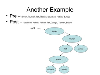 Another Example
Ralson
Truman
Brown
Taft Zuniga
Rollins
Davidson
root
• Pre – Brown, Truman, Taft, Ralson, Davidson, Rollins, Zuniga
• Post – Davidson, Rollins, Ralson, Taft, Zuniga, Truman, Brown
 