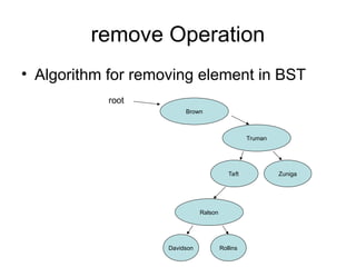 remove Operation
• Algorithm for removing element in BST
Ralson
Truman
Brown
Taft Zuniga
Rollins
Davidson
root
 