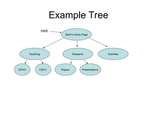 Example Tree
root
Activities
Teaching Research
Sami’s Home Page
Papers Presentations
CS211
CS101
 