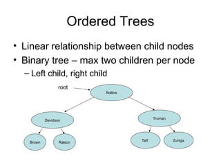 Ordered Trees
• Linear relationship between child nodes
• Binary tree – max two children per node
– Left child, right child
Davidson
Truman
Rollins
Taft Zuniga
Ralson
Brown
root
 