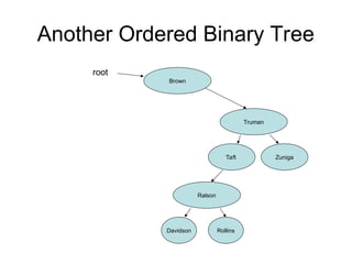 Another Ordered Binary Tree
Ralson
Truman
Brown
Taft Zuniga
Rollins
Davidson
root
 