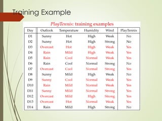 Trees Rules with Example for Decision Tree.ppt