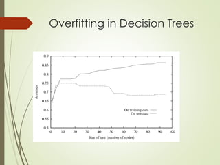 Trees Rules with Example for Decision Tree.ppt
